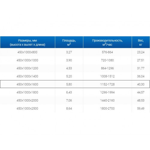 ЗВП 450x1000x1600 пристенный тип 2 зонт вытяжной из нержавеющей стали 1 мм