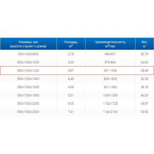 ЗВП 350x1000x1200 пристенный тип 2 зонт вытяжной из нержавеющей стали 1 мм