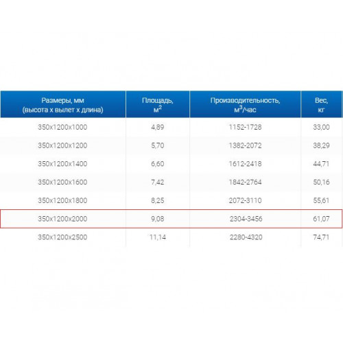 ЗВО 350x1200x2000 островной тип 2 зонт вытяжной из нержавеющей стали 0,7 мм