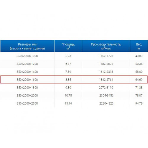ЗВО 350x2000x1600 островной тип 2 зонт вытяжной из нержавеющей стали 0,7 мм