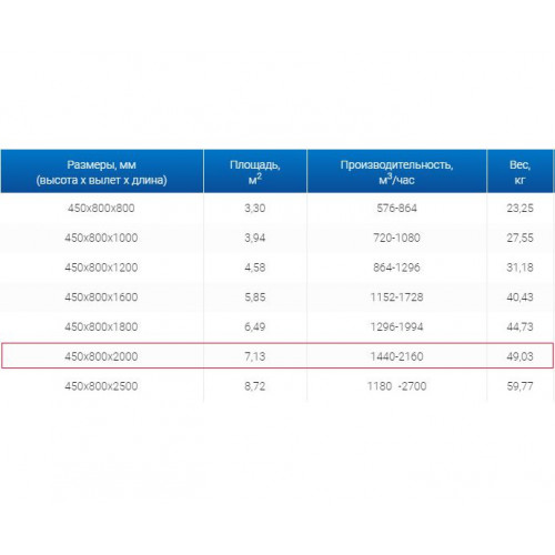 ЗВП 450x800x2000 пристенный тип 3 зонт вытяжной из нержавеющей стали 1 мм