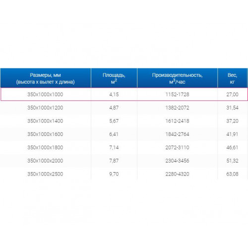 ЗВО 350x1000x1000 островной тип 1 зонт вытяжной из нержавеющей стали 1 мм